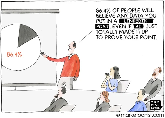 A tirinha, de Tom Fishburne, mostra um apresentador em uma sala de reuniões. Ele aponta para um gráfico de pizza com uma fatia grande de 86,4% e diz: "86,4% das pessoas acreditarão em qualquer dado que você colocar em um post do LinkedIn, mesmo que a IA tenha acabado de inventar para provar seu ponto." A plateia, atenta, reage com aprovação. A tira satiriza a falta de questionamento sobre dados falsos postados online.